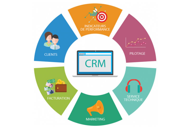 De la gestion de leads à la gestion de relations : Comment le CRM devient un outil de fidélisation prédictif.